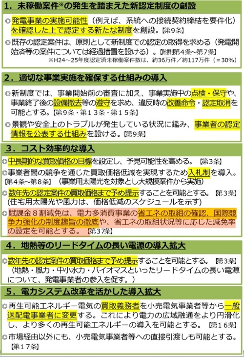 図　固定価格買取制度（FIT）の改正のポイント